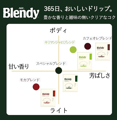 AGF Blendy Regular Coffee Drip Pack Cafe au Lait Blend 100 Bags Made in JAPAN - Tokyo Sakura Mall