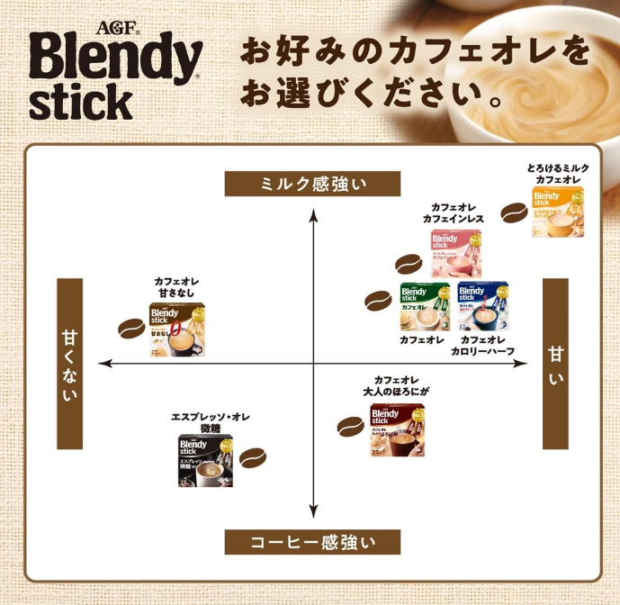 AGF Blendy Stick Cafe au Lait 100 Sticks Instant Stick Coffee Made in JAPAN - Tokyo Sakura Mall