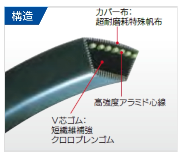 MITSUBOSHI V-Belt for Agricultural Machinery "Super AG-X (A B C)" - Kurumira Shop