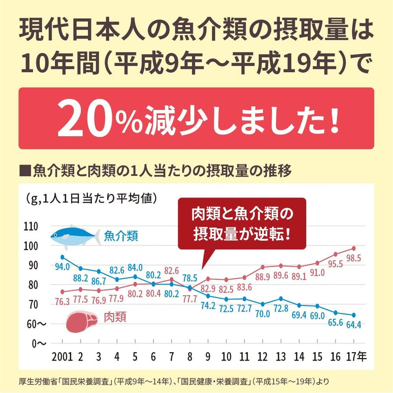 Otsuka Pharmaceutical Nature Made Super Fish Oil (EPA/DHA) 90 Tablets (90-Day Supply) - Tokyo Sakura Mall