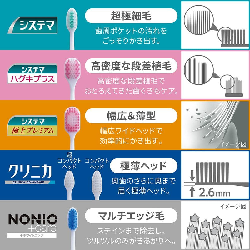 NONIO Toothbrush TYPE-SHARP Soft or Regular(Set of 3) Made in JAPAN - Tokyo Sakura Mall