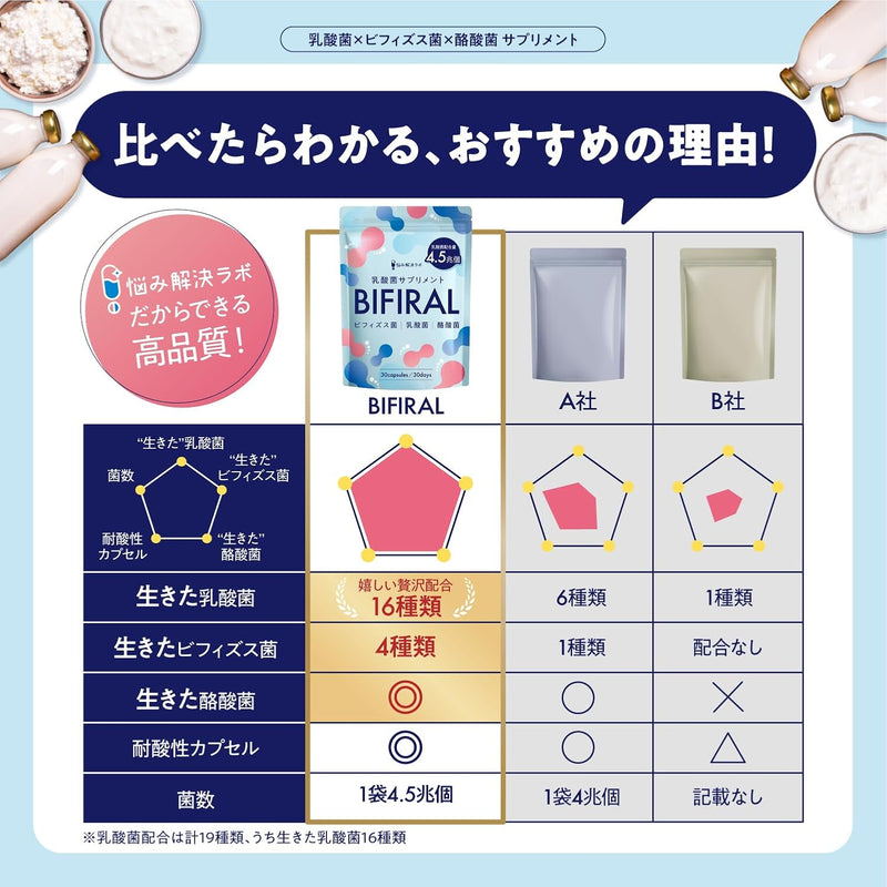 BIFIRAL Supplement (Lactic Acid Bacteria Bifidobacteria Butyric Acid Bacteria) 30 Days Supply Made in Japan - Tokyo Sakura Mall