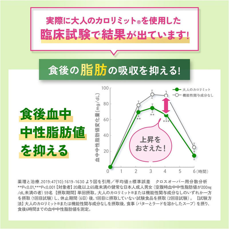 FANCL Adult Calorie Limit Supplement 30-Day Supply 90 tablets Made in JAPAN- Tokyo Sakura Mall